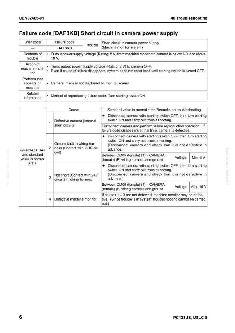May include: A troubleshooting guide for a camera power supply, with the failure code DAF8KB. The document includes a table detailing the problem, possible causes, and standard values. Text includes voltage measurements.