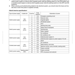 May include: A detailed table showing the electrical system's fuse box connections. It lists fuse numbers, amperage, and the destination of power for various components like the solenoid valve, radio, and air conditioner. Includes text: "North America specification."
