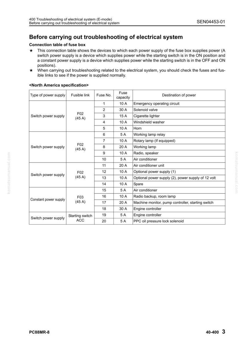 May include: A detailed table showing the electrical system's fuse box connections. It lists fuse numbers, amperage, and the destination of power for various components like the solenoid valve, radio, and air conditioner. Includes text: "North America specification."