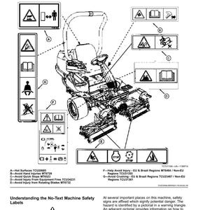 May include: Diagram of a riding lawn mower with safety labels. The image includes various warning symbols and text, such as "Hot Surfaces" and "Avoid Hand Injuries." The labels are designed to inform users about potential hazards.