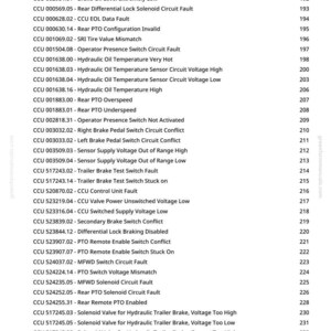 May include: A page from a manual with a list of ECU diagnostic codes. The text includes codes like "Fuel Level Sensor Circuit Voltage High" and "Brake Oil Level Extremely Low". The page number is 4.