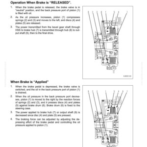 May include: Diagram of a brake system with labeled components and text explaining the operation when released and applied. The diagram shows the internal parts of the brake system, including pistons, springs, and discs.