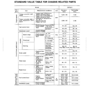 May include: A technical chart titled "Standard Value Table for Chassis Related Parts" with measurements in millimetres and kilograms. The chart provides specifications for engine speed, fuel control, and pedal travel.