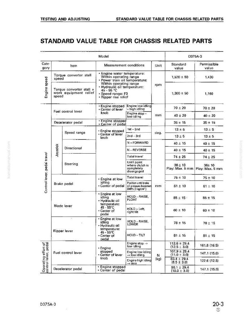 May include: A technical chart titled "Standard Value Table for Chassis Related Parts" with measurements in millimetres and kilograms. The chart provides specifications for engine speed, fuel control, and pedal travel.