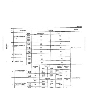 May include: A technical diagram with measurements in millimeters. The chart includes data for various components, such as flange width and tread width, with standard sizes and repair limits. The document is labeled with the number 40-17.