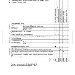 May include: A troubleshooting guide page titled "S-10 Fuel consumption is excessive." The page includes a list of causes, questions, check items, and remedies for fuel consumption issues. The document also includes displayed failure codes.