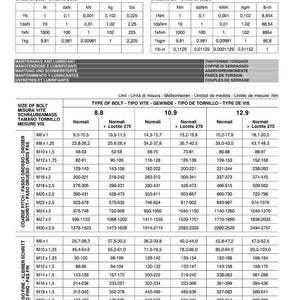 May include: A detailed chart with tables of data, including units of pressure, weight, and torque, along with conversion tables. The chart provides specifications for bolt sizes, including coarse and fine pitch, with corresponding torque values in Newton meters.