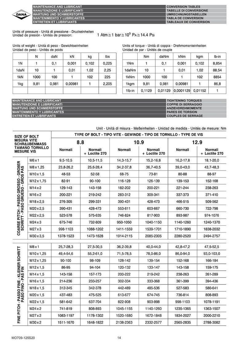 May include: A detailed chart with tables of data, including units of pressure, weight, and torque, along with conversion tables. The chart provides specifications for bolt sizes, including coarse and fine pitch, with corresponding torque values in Newton meters.