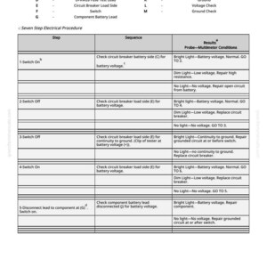 May include: A detailed diagram with a legend and a seven-step electrical procedure. The diagram includes steps, sequences, and results for troubleshooting. The text is in black and white.