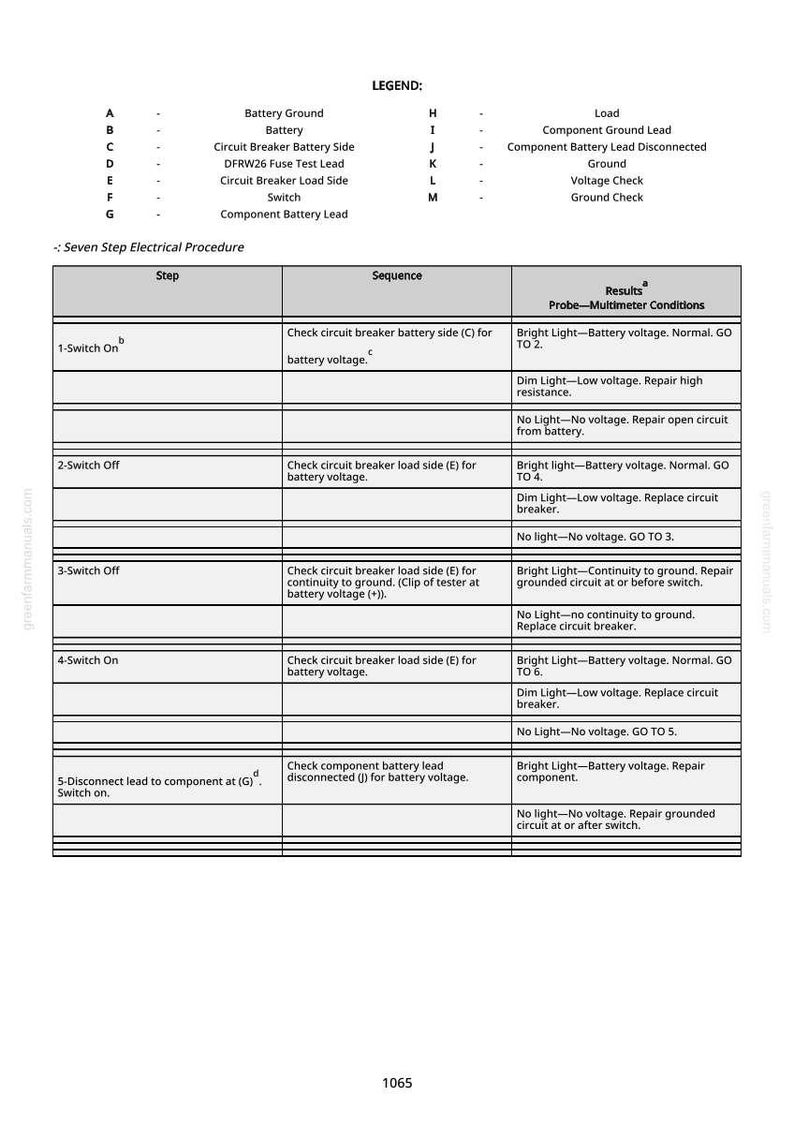 May include: A detailed diagram with a legend and a seven-step electrical procedure. The diagram includes steps, sequences, and results for troubleshooting. The text is in black and white.