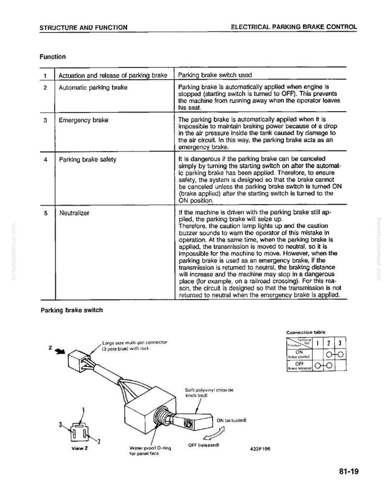 Peut inclure: Sch&eacute;ma d'un syst&egrave;me de contr&ocirc;le de frein de stationnement &eacute;lectrique. L'image comprend un sch&eacute;ma de c&acirc;blage, un tableau de connexion et une vue d&eacute;taill&eacute;e de l'interrupteur de frein de stationnement. Des &eacute;tiquettes textuelles identifient les composants et les fonctions.