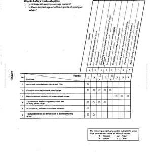 Op de afbeelding: Een technische tekening met een probleemoplossingstabel voor een machine. De tabel geeft mogelijke problemen, oorzaken en oplossingen weer, met symbolen voor acties zoals vervangen, repareren, aanpassen en reinigen. De tekst bevat "Excessive time lag" en "Torque converter oil temperature".