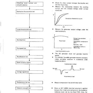 May include: Diagram of an engine-drive generator inspection process. The image includes a flowchart with steps like inspecting the engine, checking brush contact, and excitation characteristic tests. Also included are graphs and technical notes.
