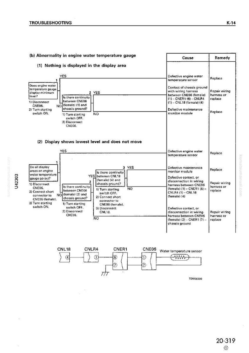 May include: Troubleshooting diagram for an engine water temperature gauge. The diagram includes flowcharts with yes/no questions, causes, and remedies for display issues. Components include CNE06, CNER1, CNLR4, and CNL18.