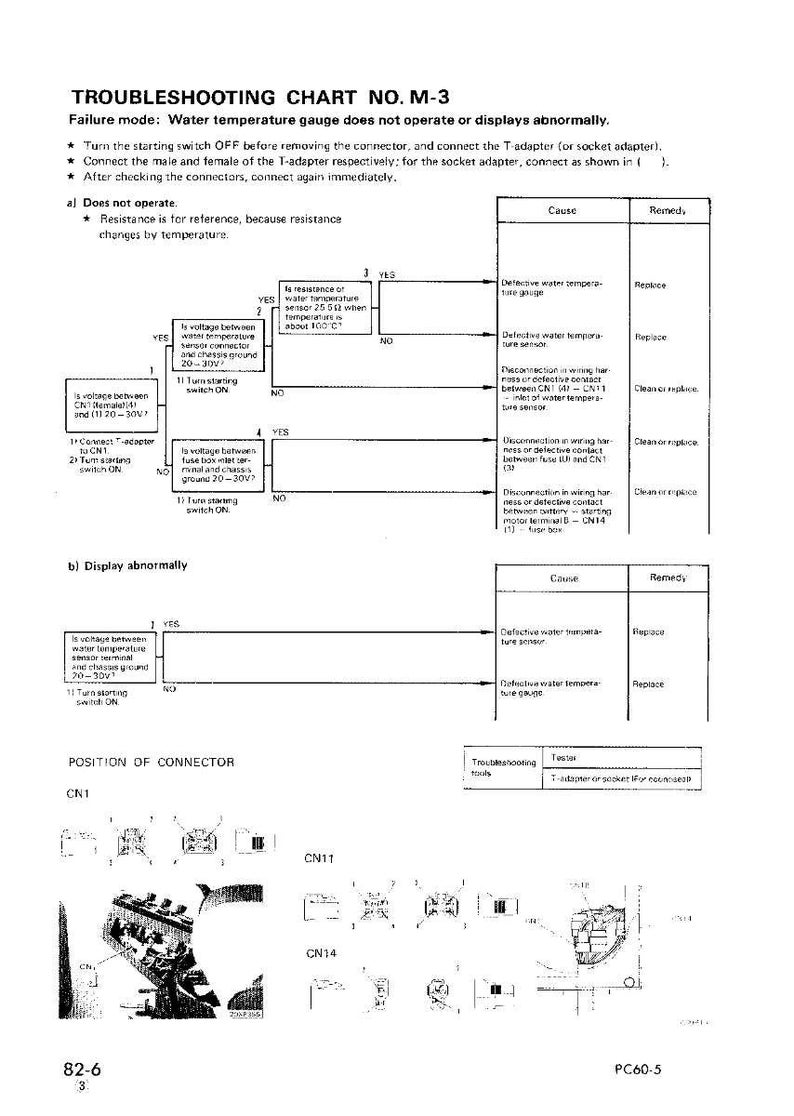 K&ouml;nnte beinhalten: Fehlersuchdiagramm f&uuml;r eine Wassertemperaturanzeige mit Diagrammen und Anweisungen. Enth&auml;lt eine Beschreibung des Fehlermodus, Ursachen und Abhilfema&szlig;nahmen. Enth&auml;lt Anschlussdiagramme und Fehlerbehebungswerkzeuge.