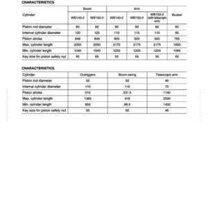 May include: A detailed technical diagram of backhoe cylinders, displaying specifications for various components like piston rod diameter, internal cylinder diameter, and piston stroke. Measurements are in millimeters.