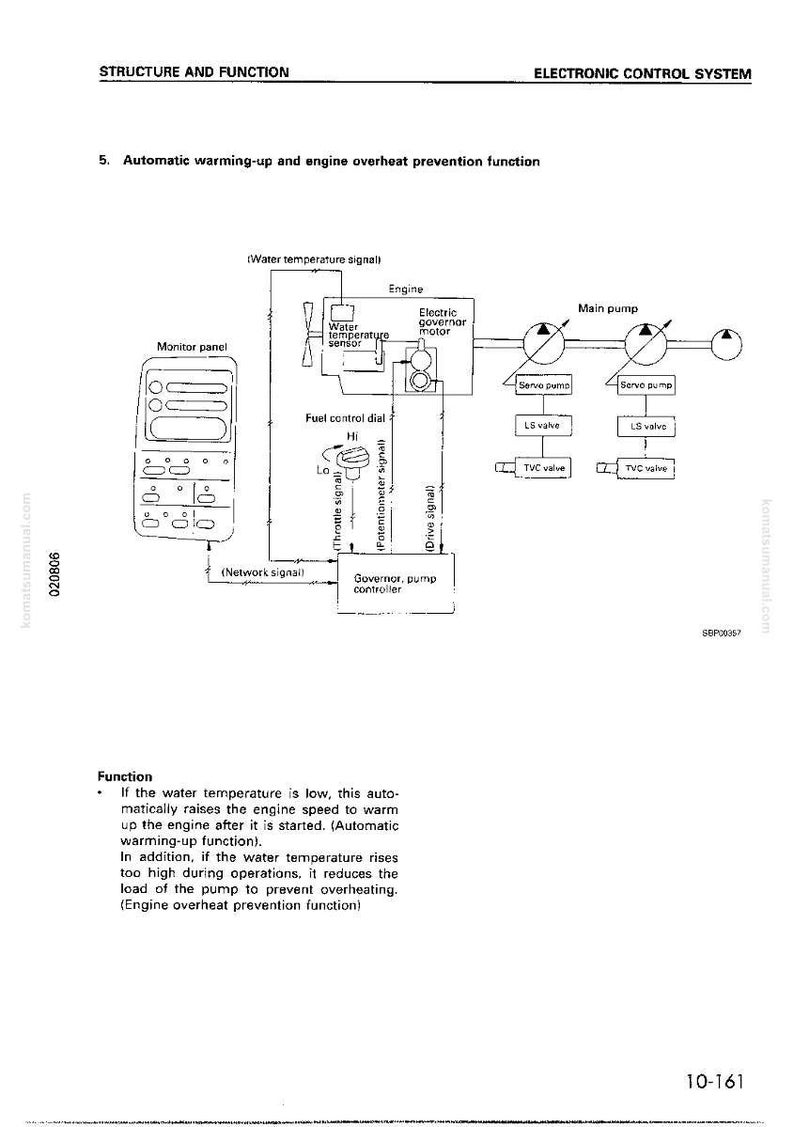 Puede incluir: Diagrama de un sistema de control electr&oacute;nico, que detalla el calentamiento autom&aacute;tico y la funci&oacute;n de prevenci&oacute;n de sobrecalentamiento del motor. Incluye un panel de monitor, componentes del motor y varias v&aacute;lvulas. Texto: "Estructura y Funci&oacute;n".