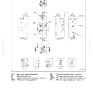 May include: Diagram of a hydraulic valve assembly, labeled "No. 3 pump CO + NC valve." The image includes detailed schematics with labels such as PA11, PC, PD, PE1, PE2, PECN, PDR2, and PT. Text at the top reads "10 Structure, function and maintenance standard."