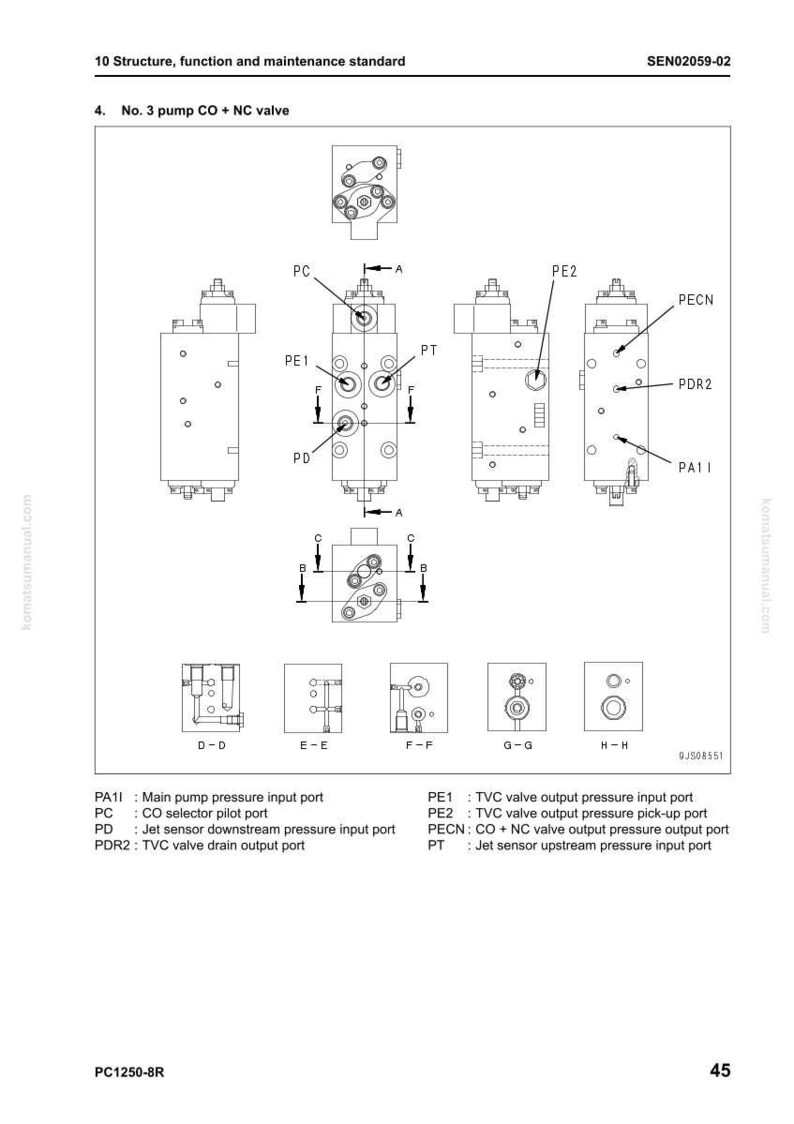 May include: Diagram of a hydraulic valve assembly, labeled "No. 3 pump CO + NC valve." The image includes detailed schematics with labels such as PA11, PC, PD, PE1, PE2, PECN, PDR2, and PT. Text at the top reads "10 Structure, function and maintenance standard."