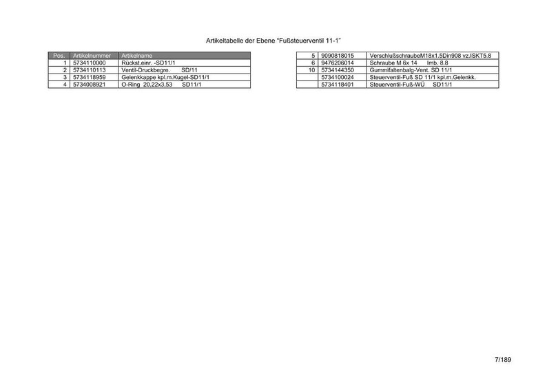 Puede incluir: Una p&aacute;gina blanca con una tabla titulada "Artikeltabelle der Ebene 'Fu&szlig;steuerventil 11-1'". La tabla contiene n&uacute;meros de art&iacute;culo, nombres de art&iacute;culo y otros detalles t&eacute;cnicos. El n&uacute;mero de p&aacute;gina "7/189" est&aacute; en la esquina inferior derecha.