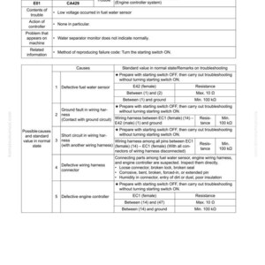May include: A detailed technical document with the title "Failure code [CA429] Abnormally low level in water sensor." The document includes tables with action codes, failure codes, and troubleshooting steps for engine issues. It provides diagnostic information.