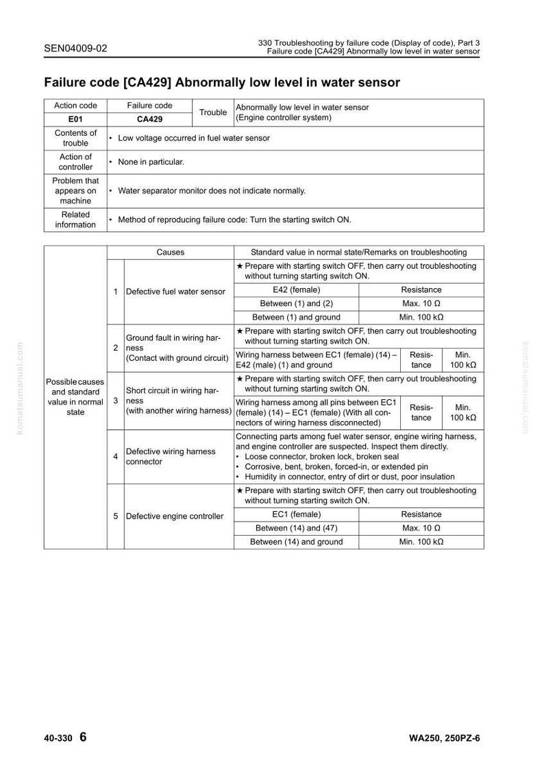 May include: A detailed technical document with the title "Failure code [CA429] Abnormally low level in water sensor." The document includes tables with action codes, failure codes, and troubleshooting steps for engine issues. It provides diagnostic information.