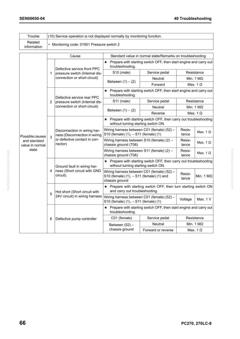 Peut inclure: Un guide de d&eacute;pannage pour une machine, pr&eacute;sentant un tableau avec les causes, les valeurs standard et les &eacute;tapes de d&eacute;pannage. Le document comprend des sch&eacute;mas de c&acirc;blage et des mesures de r&eacute;sistance, ax&eacute; sur les composants &eacute;lectriques.