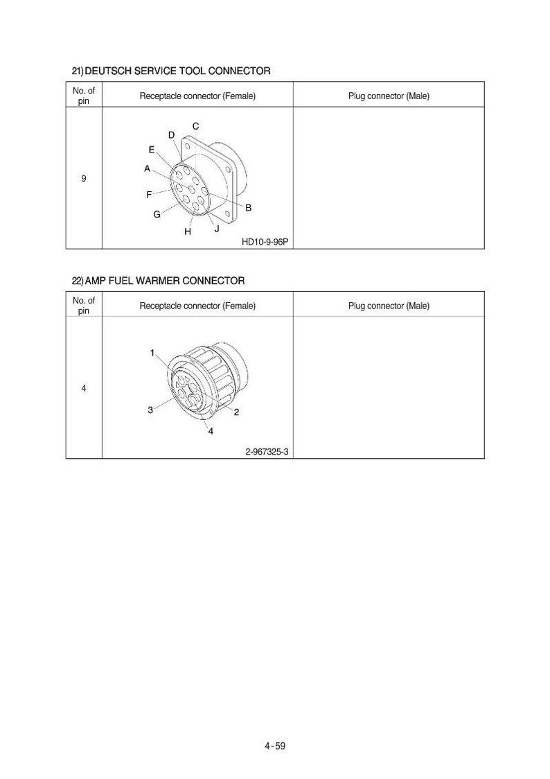 May include: Diagram of two connectors: a Deutsch Service Tool Connector with 9 pins and an AMP Fuel Warmer Connector with 4 pins. The Deutsch connector is labeled with letters A-J. The AMP connector is labeled with numbers 1-4.
