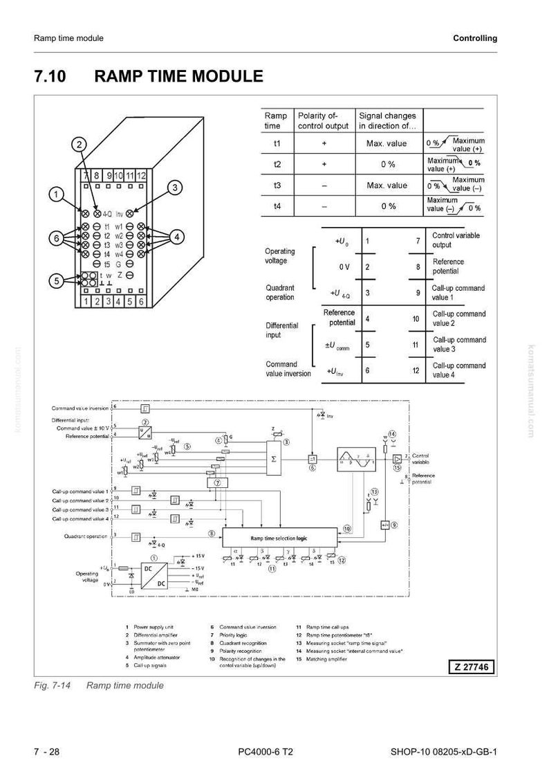 Op de afbeelding: Diagram van een "Ramp Time Module" met tekst en symbolen. Het diagram bevat een tabel met kolommen "Ramp time" en "Signaalveranderingen". De afbeelding heeft ook een schema met verschillende componenten en labels.