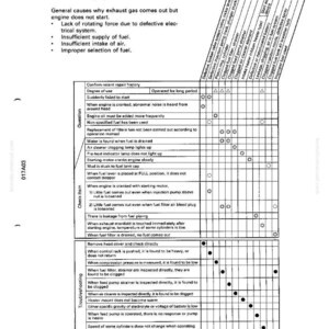 May include: Troubleshooting guide for engine issues. The document lists potential causes for exhaust gas emission when the engine fails to start, including fuel supply, air intake, and electrical system problems. Includes a chart for diagnosing issues.