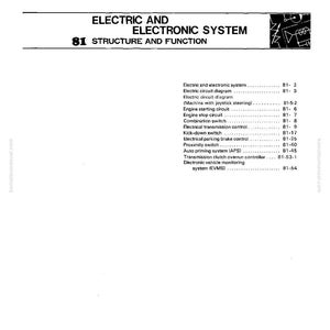Może przedstawiać: Strona z instrukcji zatytułowanej "Układ elektryczny i elektroniczny". Tekst zawiera spis treści z tematami takimi jak "Schemat obwodu elektrycznego" i "Obw&oacute;d zatrzymania silnika". Strona jest biała z czarnym tekstem.