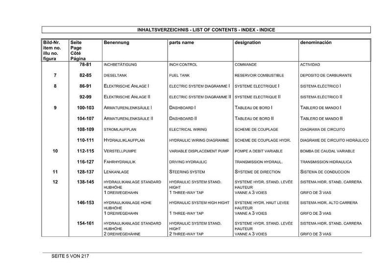 Pu&ograve; includere: Un sommario multilingue (tedesco, inglese, francese, spagnolo) che elenca componenti come serbatoi di carburante, sistemi elettrici e idraulici, con numeri di pagina.