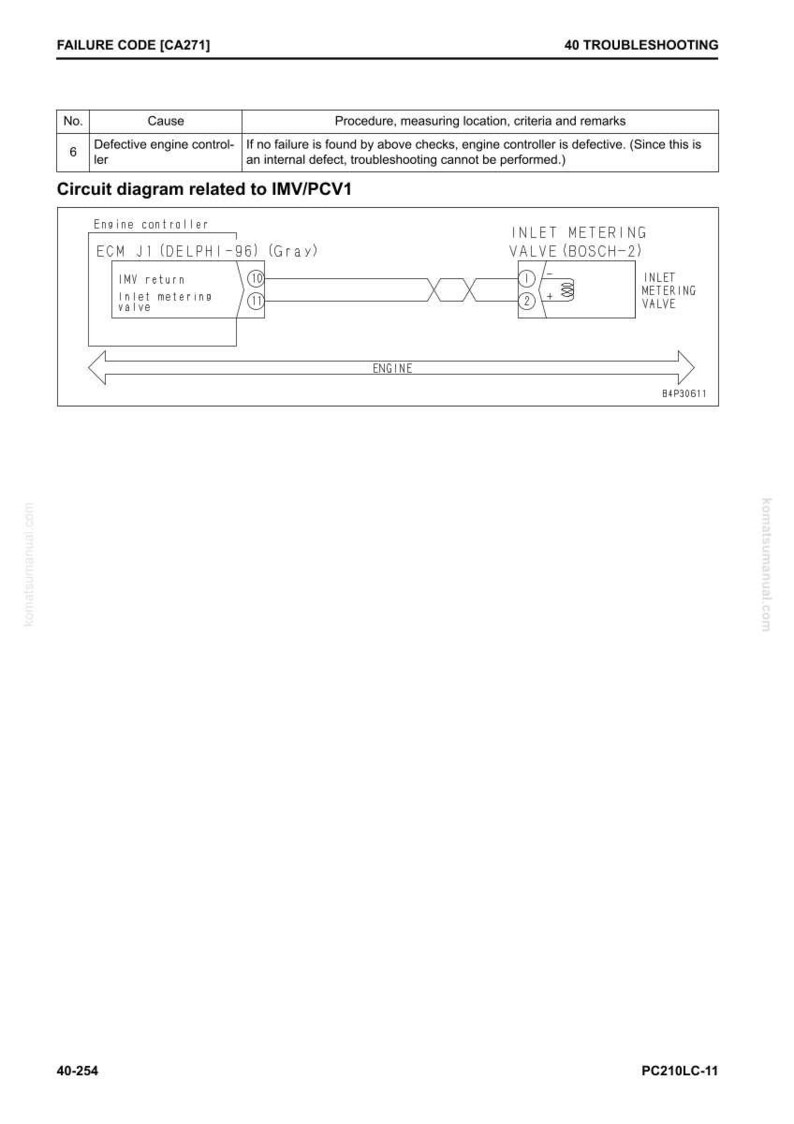 May include: Diagram of an engine circuit, labeled "Circuit diagram related to IMV/PCV1." Includes a diagram of the engine controller, inlet metering valve, and other components. Text includes "FAILURE CODE [CA271]" and "40 TROUBLESHOOTING."
