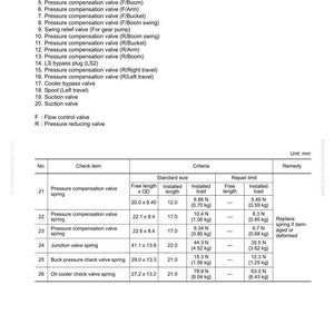 Może przedstawiać: Szczeg&oacute;łowy schemat techniczny zatytułowany &bdquo;STRUKTURA, FUNKCJA I STANDARD KONSERWACJI&rdquo; oraz &bdquo;ZAW&Oacute;R STERUJĄCY&rdquo;. Dokument wymienia r&oacute;żne zawory i sprężyny, z wymiarami w milimetrach.