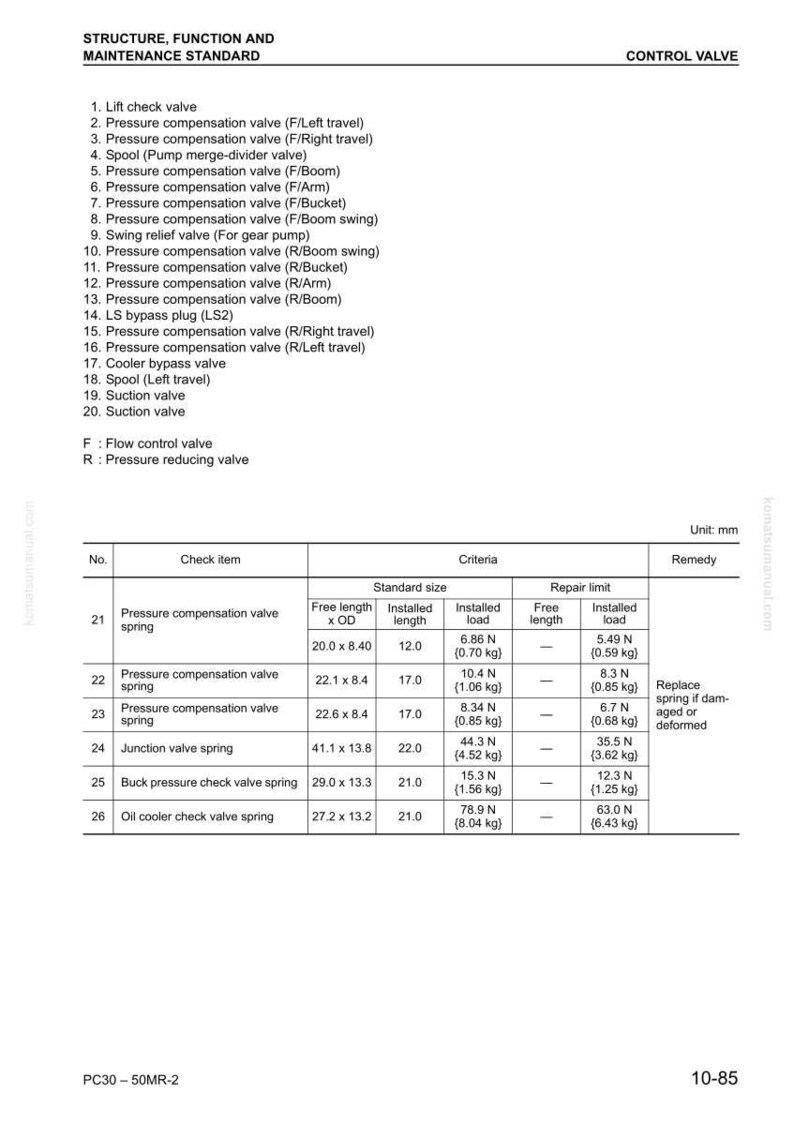 Może przedstawiać: Szczeg&oacute;łowy schemat techniczny zatytułowany &bdquo;STRUKTURA, FUNKCJA I STANDARD KONSERWACJI&rdquo; oraz &bdquo;ZAW&Oacute;R STERUJĄCY&rdquo;. Dokument wymienia r&oacute;żne zawory i sprężyny, z wymiarami w milimetrach.