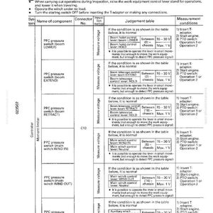 Puede incluir: Un diagrama t&eacute;cnico titulado "Testing and Adjusting" con una tabla que detalla las mediciones de los componentes el&eacute;ctricos. La tabla incluye nombres de componentes, n&uacute;meros de conector y rangos de voltaje, con instrucciones para el funcionamiento y las condiciones de medici&oacute;n.