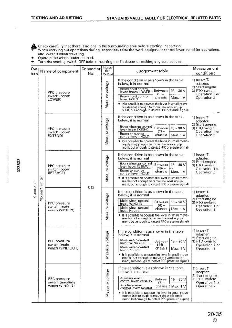 Puede incluir: Un diagrama t&eacute;cnico titulado "Testing and Adjusting" con una tabla que detalla las mediciones de los componentes el&eacute;ctricos. La tabla incluye nombres de componentes, n&uacute;meros de conector y rangos de voltaje, con instrucciones para el funcionamiento y las condiciones de medici&oacute;n.