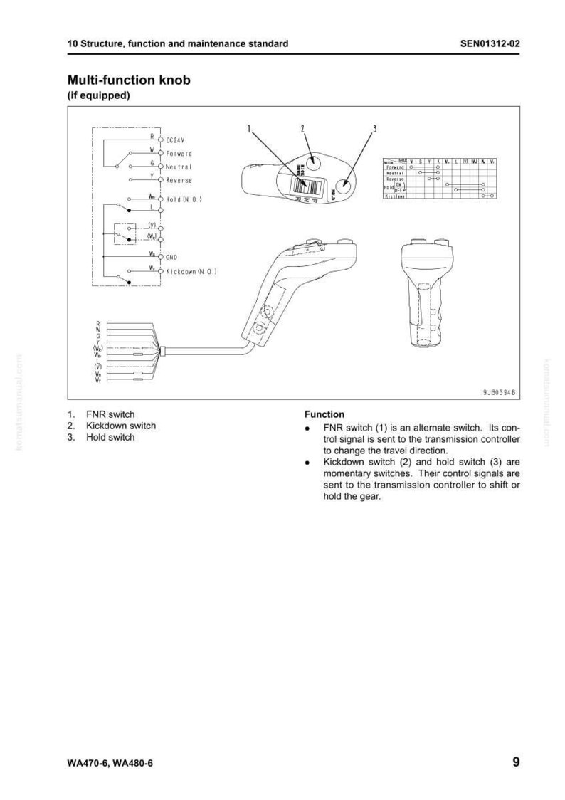 Peut inclure: Sch&eacute;ma d'un bouton multifonction avec des &eacute;tiquettes et un sch&eacute;ma. Le sch&eacute;ma comprend une vue de dessus, une vue lat&eacute;rale et une vue d&eacute;taill&eacute;e des composants du bouton, y compris les interrupteurs et le c&acirc;blage.