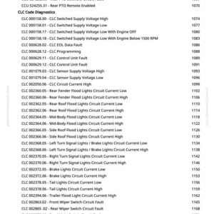 Pu&ograve; includere: Una pagina bianca con un elenco di codici diagnostici e descrizioni, tra cui "MFWD Solenoid Circuit Fault" e "Switched Supply Voltage High". Il documento proviene da greenfarmmanuals.com e include numeri di pagina.