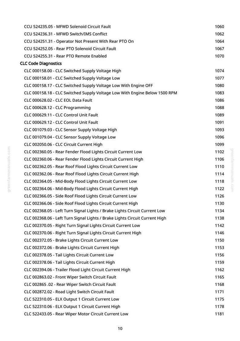 Pu&ograve; includere: Una pagina bianca con un elenco di codici diagnostici e descrizioni, tra cui "MFWD Solenoid Circuit Fault" e "Switched Supply Voltage High". Il documento proviene da greenfarmmanuals.com e include numeri di pagina.