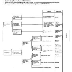 Puede incluir: Tabla de soluci&oacute;n de problemas para ruidos anormales en los sistemas de aire acondicionado y motor de un veh&iacute;culo. El diagrama describe las causas y soluciones para los ruidos, incluidos los problemas con el compresor, el embrague y el motor hidr&aacute;ulico. Incluye texto y un diagrama de flujo.