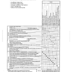 K&ouml;nnte beinhalten: Eine Diagnosetabelle mit dem Titel &bdquo;Motor nimmt nicht sanft auf&ldquo;. Die Tabelle listet m&ouml;gliche Ursachen wie unzureichende Luft, Kraftstoffprobleme und Pumpenprobleme auf. Enth&auml;lt eine Anleitung zur Fehlerbehebung.