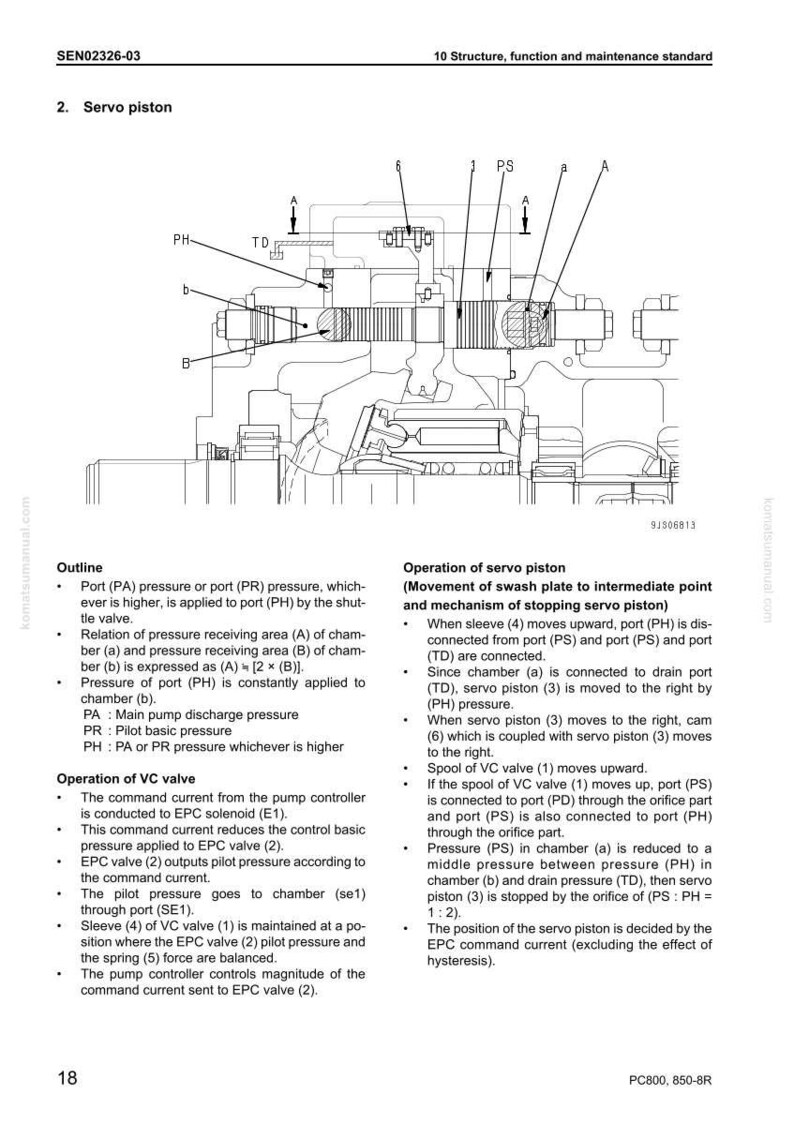 May include: Detailed technical diagram of a servo piston, labeled with various components like ports, chambers, and valves. The diagram includes text explaining the servo piston's operation and function within a larger system.