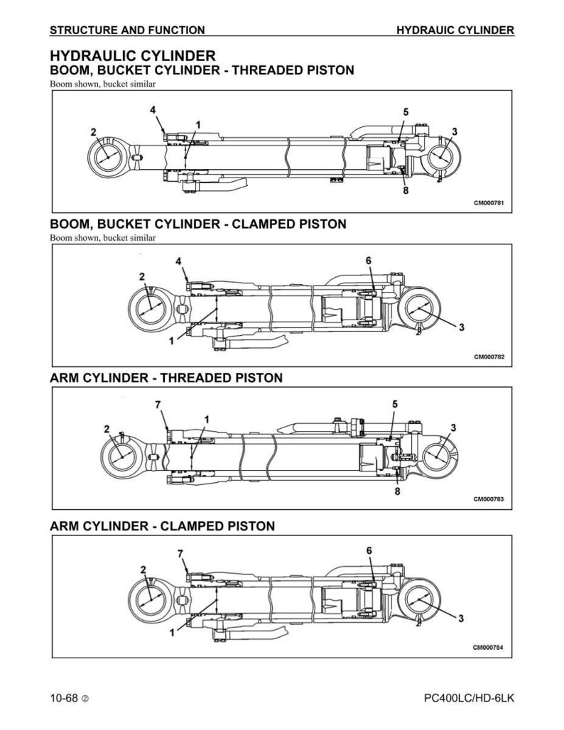 May include: Diagram of hydraulic cylinders, including boom and arm cylinders with threaded and clamped pistons. The image includes labels and numbers for each component, with the text "STRUCTURE AND FUNCTION" at the top.