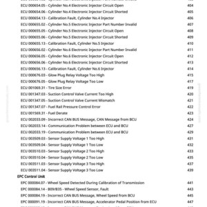 May include: A printed page from greenfarmmanuals.com, detailing various ECU and EPC error codes. The text includes codes related to electronic injectors, sensor supply voltage, and transmission issues. The document is a diagnostic guide.
