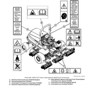 K&ouml;nnte beinhalten: Diagramm eines Rasenm&auml;hers mit Sicherheitshinweisen. Die Etiketten warnen vor &Uuml;berrollschutzstrukturen, Brandverh&uuml;tung, L&auml;rmbel&auml;stigung und Verletzungen durch geworfene Gegenst&auml;nde, Kippen, rotierende Messer und Quetschen.
