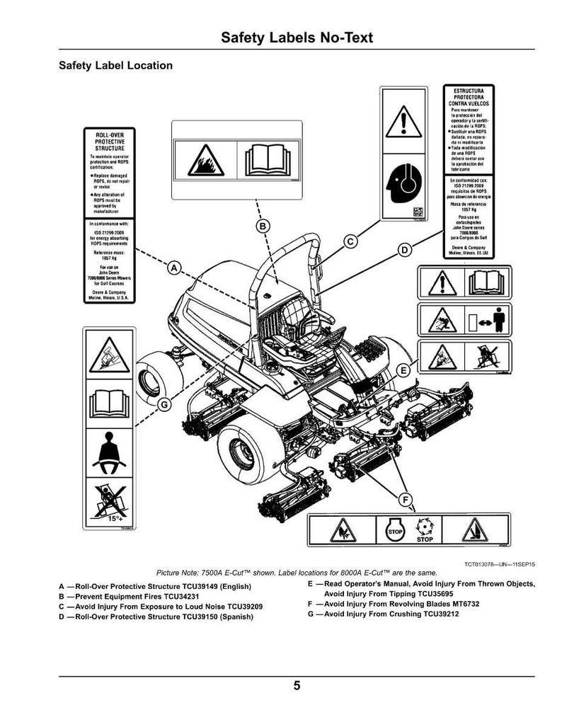 K&ouml;nnte beinhalten: Diagramm eines Rasenm&auml;hers mit Sicherheitshinweisen. Die Etiketten warnen vor &Uuml;berrollschutzstrukturen, Brandverh&uuml;tung, L&auml;rmbel&auml;stigung und Verletzungen durch geworfene Gegenst&auml;nde, Kippen, rotierende Messer und Quetschen.