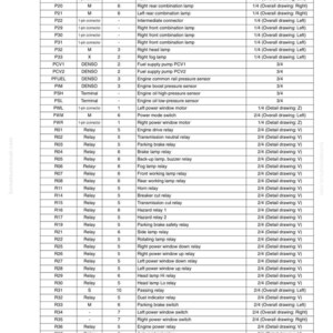 May include: A detailed table of connector types and mounting locations for troubleshooting, including connector numbers, types, and pin counts. The table also lists the names of components and their corresponding 3-dimensional drawing displays.