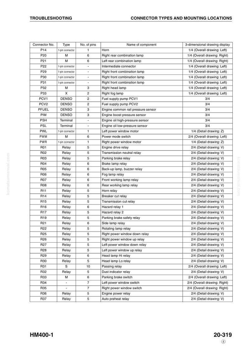 May include: A detailed table of connector types and mounting locations for troubleshooting, including connector numbers, types, and pin counts. The table also lists the names of components and their corresponding 3-dimensional drawing displays.