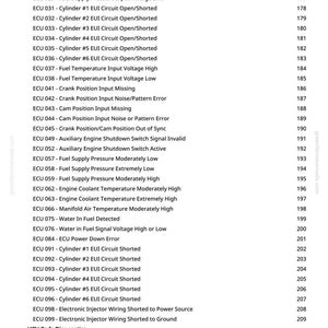 May include: A page from a manual with a list of ECU diagnostic codes and their corresponding descriptions. The text includes engine coolant temperature, fuel supply pressure, and cylinder circuit errors. The document is from greenfarmmanuals.com.